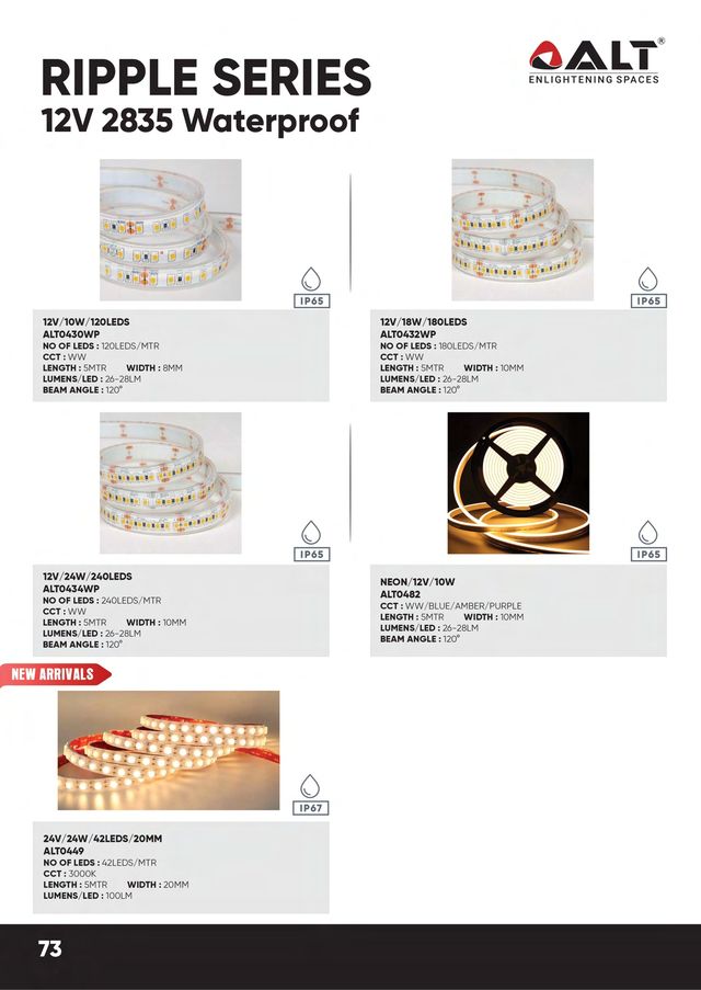 ALT 12V 2835 Waterproof (IP65) - catalogue photo