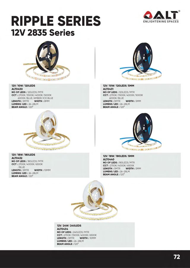 ALT 12V 2835 Series - catalogue photo